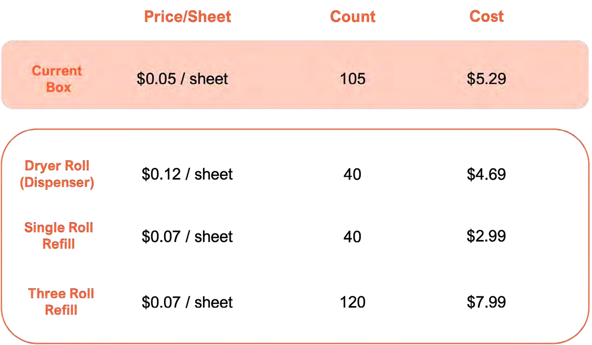 Concept pricing, Fall 2023