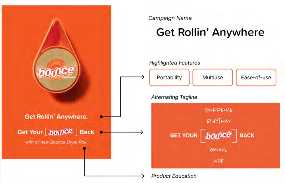 Campaign concept connecting portability, multiple uses, and easy operation